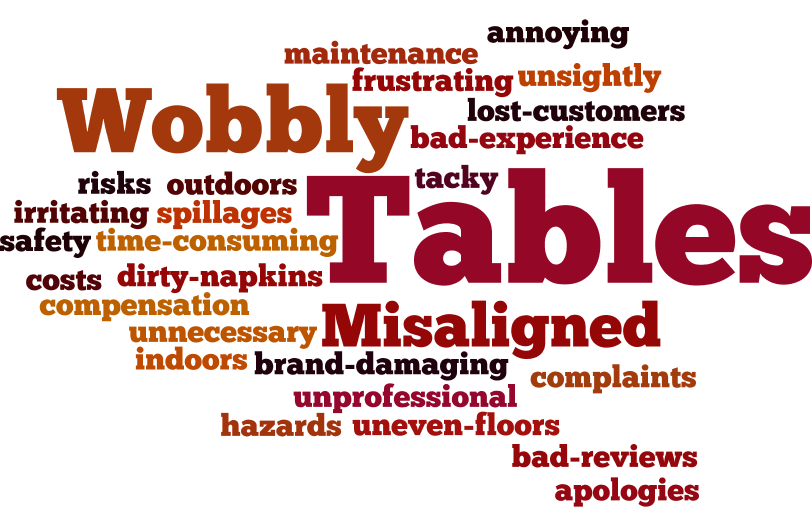 Wobbly and Misaligned Tables Summed-Up